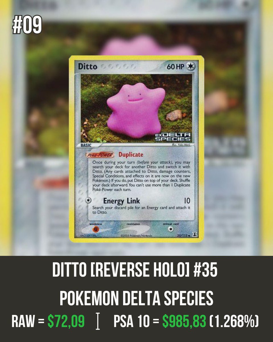 PokeMENA_'s tweet image. Top 10 most iconic (and ridiculously expensive) Ditto cards 💜✨
From rare promos to collector grails, these shapeshifting legends prove Ditto isn’t just cute—it’s valuable.

Which one would you add to your collection? 👀💸 #pokemon #tc #pokemontcg #ditto
