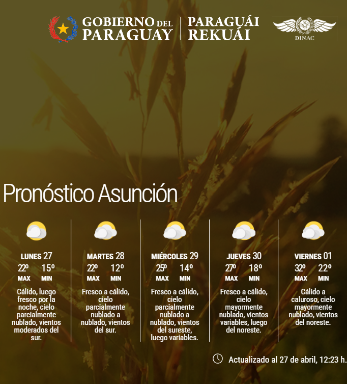 Dirección de Meteorología e Hidrología - DMH tweet media