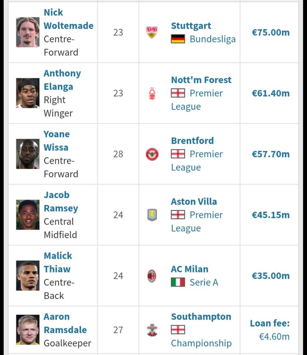 Daniel Sánchez 🇧🇴👹🇾🇪 tweet media