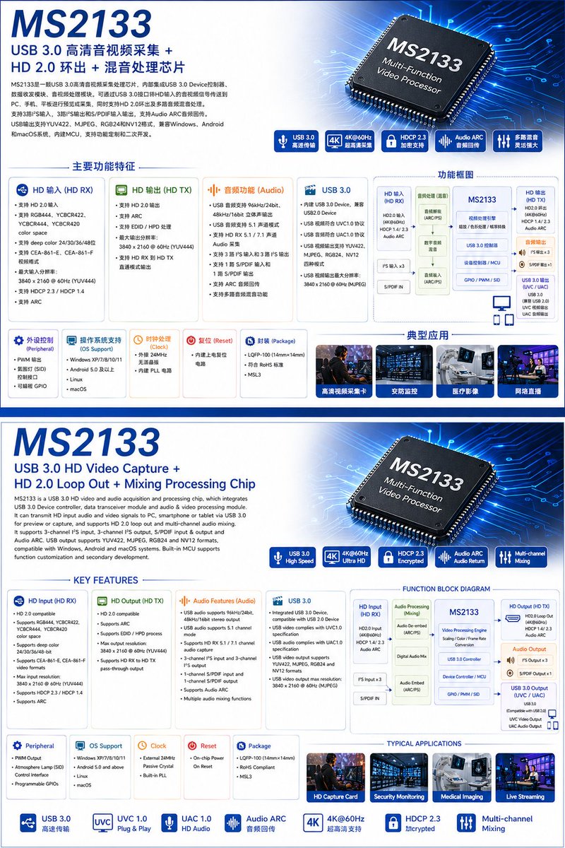 ChongshuoLiu's tweet image. MS2133
USB 3.0 HD Video Capture +
HD2.0 Loop Out +
Mixing Processing Chip
Supports Audio ARC
Multiple types of audio mix functions

High Definition Video Capture Card
Live Video Streaming
#UVC #EarlyBird  #4K60