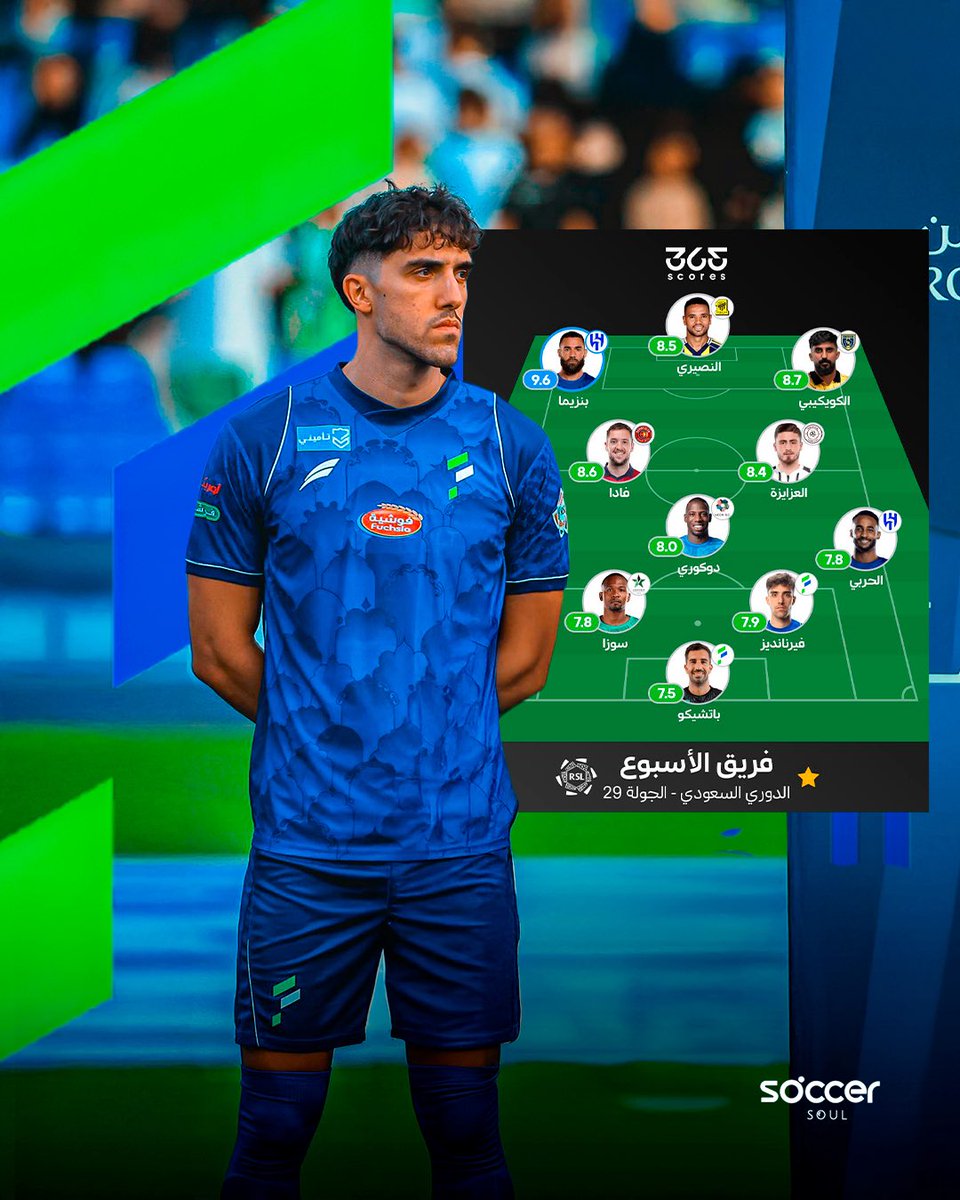 Solid performance recognized. ⭐

Jorge Fernandes earns a place in the Team of the Week (Round 29) according to 365Scores, highlighting a commanding display at the heart of the defense.

Consistency. Leadership. Defensive quality.

#SoccerSoul #OurSoulisOne #JorgeFernandes