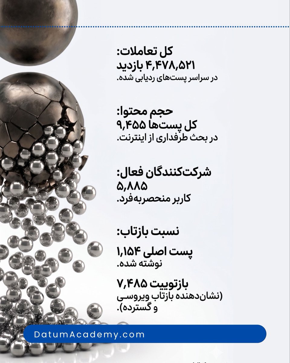 DatumAcademy's tweet photo. 🔹اعتراض به #اینترنت_پرو همچنان در صدر

📍با ارائه اینترنت پرو خشم کاربرانی که ماه‌هاست از داشتن اینترنت آزاد محروم هستند بیش از گذشته برانگیخته شده و دارندگان اینترنت‌پرو به عنوان عادی‌سازان شرایط نامساعد و ناعدلانه معرفی می‌شوند.

#دیتوم #اینترنت_آزاد #آکادمی_دیتوم https://t.co/UqGTBmkfpL