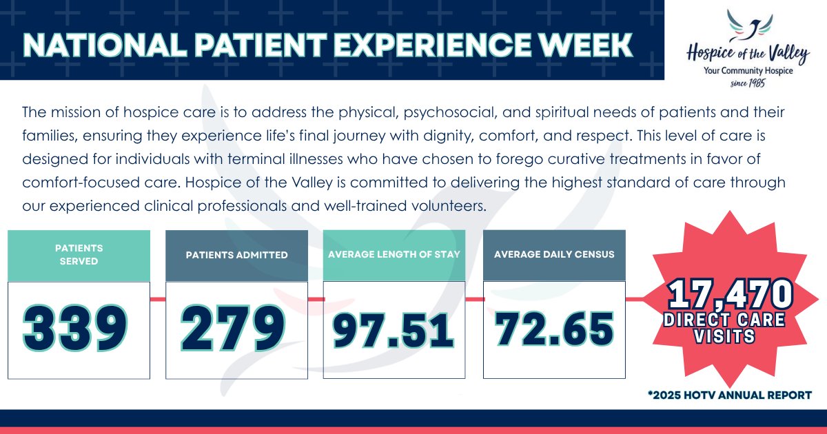 HospiceoftheValley tweet media