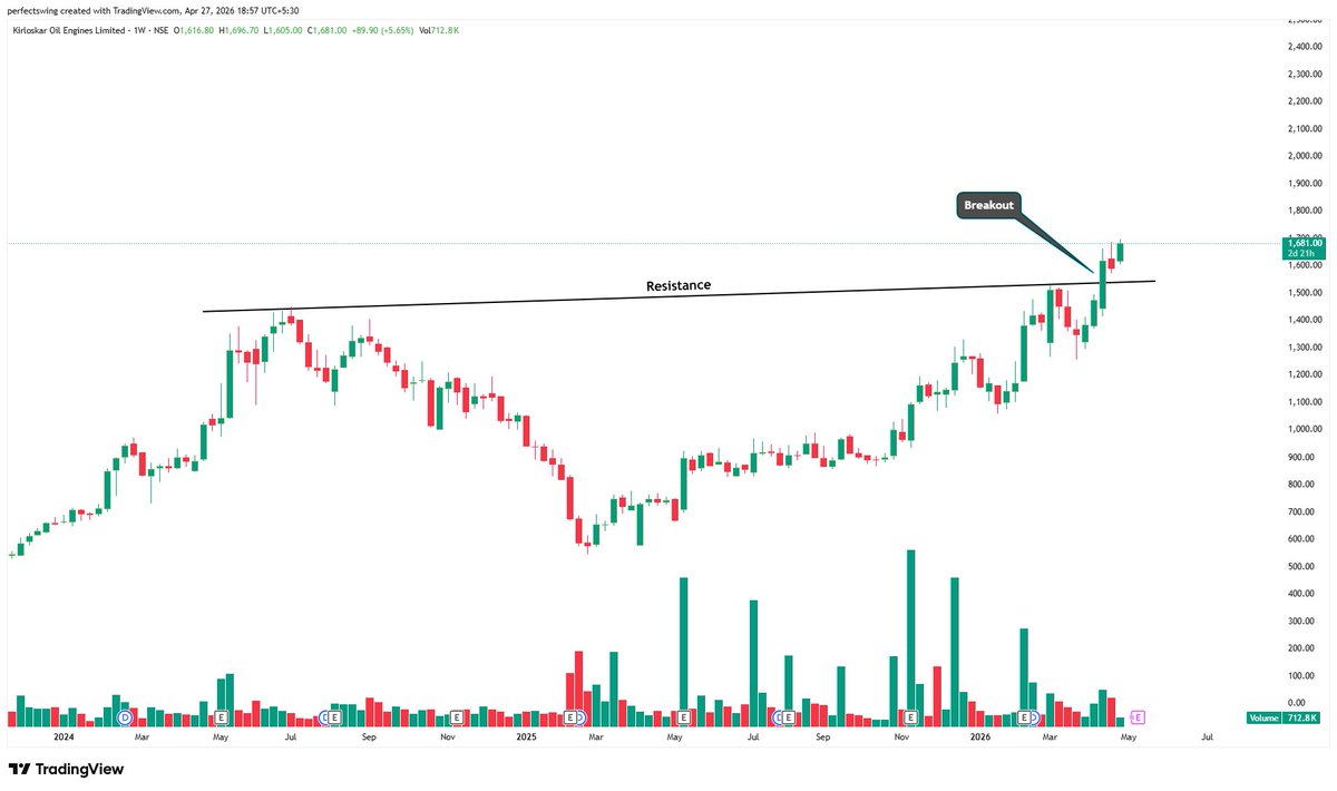 Perfect Swing tweet media