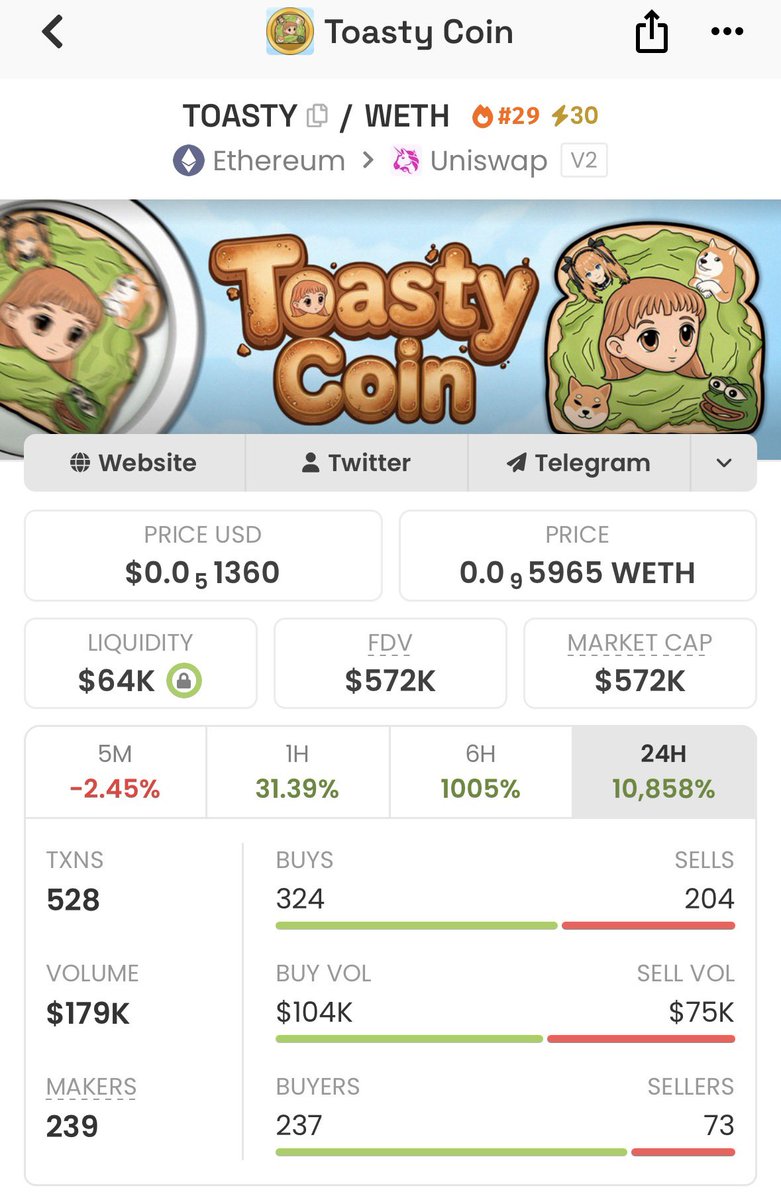 Toasty Coin 🍞 - $TOASTY tweet media