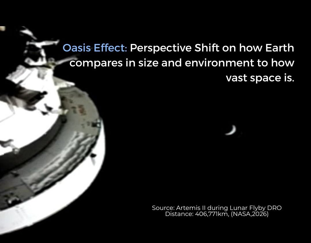 kolelutz's tweet photo. As we reflect on Artemis II Mission
Takeaways 🚀, we're proud to help derive Oasis Effect, similar to Overview Effect, mentioned by 👩🏽‍🚀Victor Glover &amp; Christina. https://t.co/pDVKWX0y3u