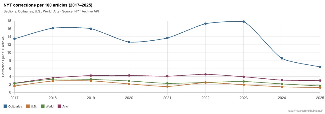 Ted Alcorn tweet media