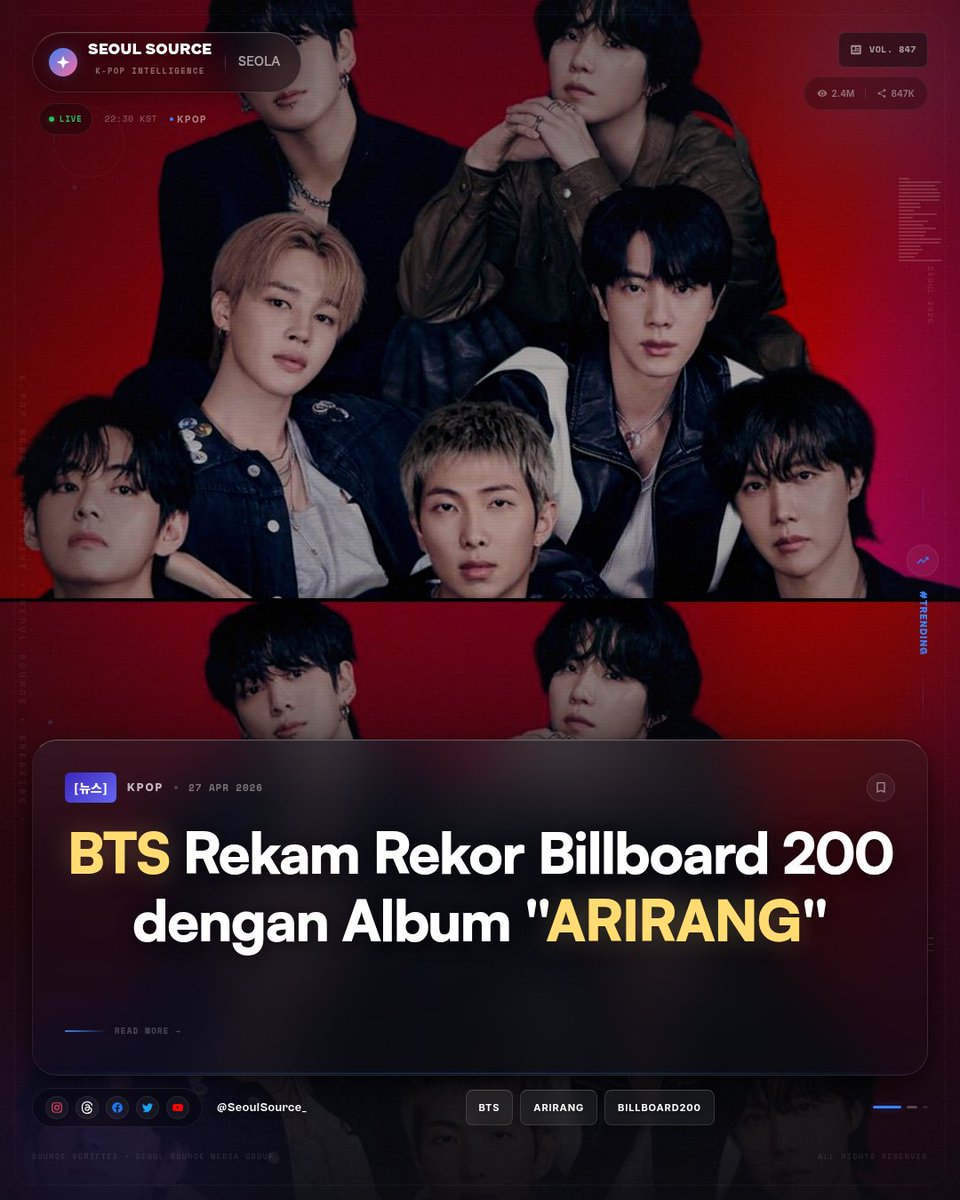 kpopdankdramaid's tweet image. BTS terus memecahkan rekor! "ARIRANG" menjadi album Korea pertama yang bertahan di top 10 Billboard 200 selama 5 minggu berturut-turut. Bukti nyata bahwa BTS adalah fenomena global. #BTS #ARIRANG #Bil

 Read More: threads.com/@seoulsource_
-Seola