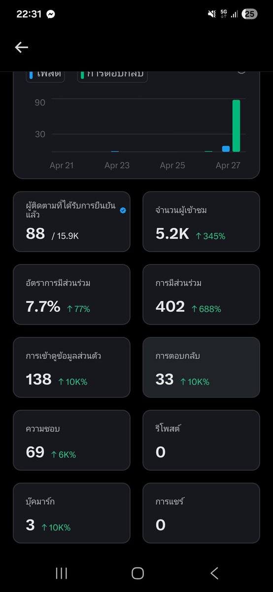 ทรงลุง tweet media