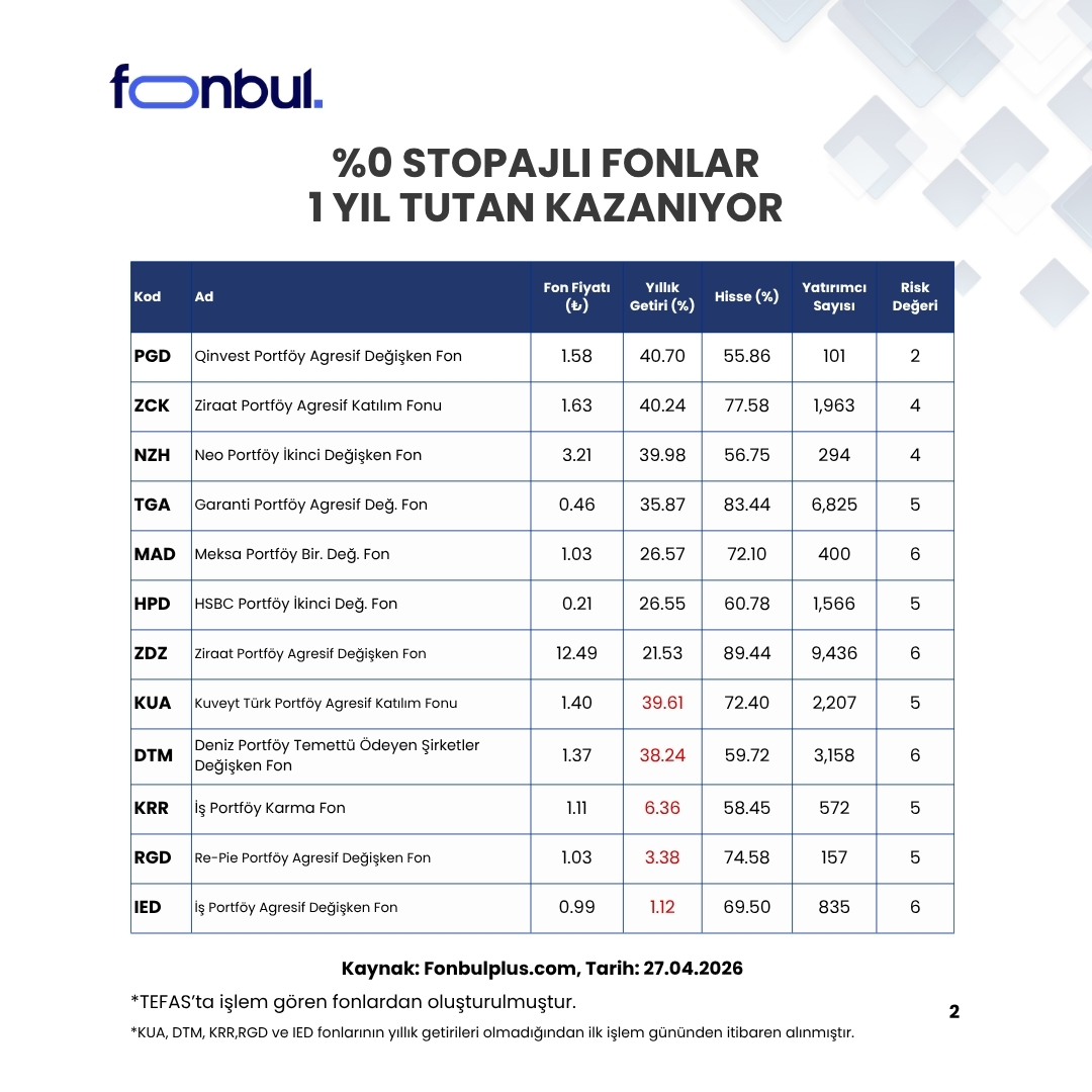 Fonbul tweet media