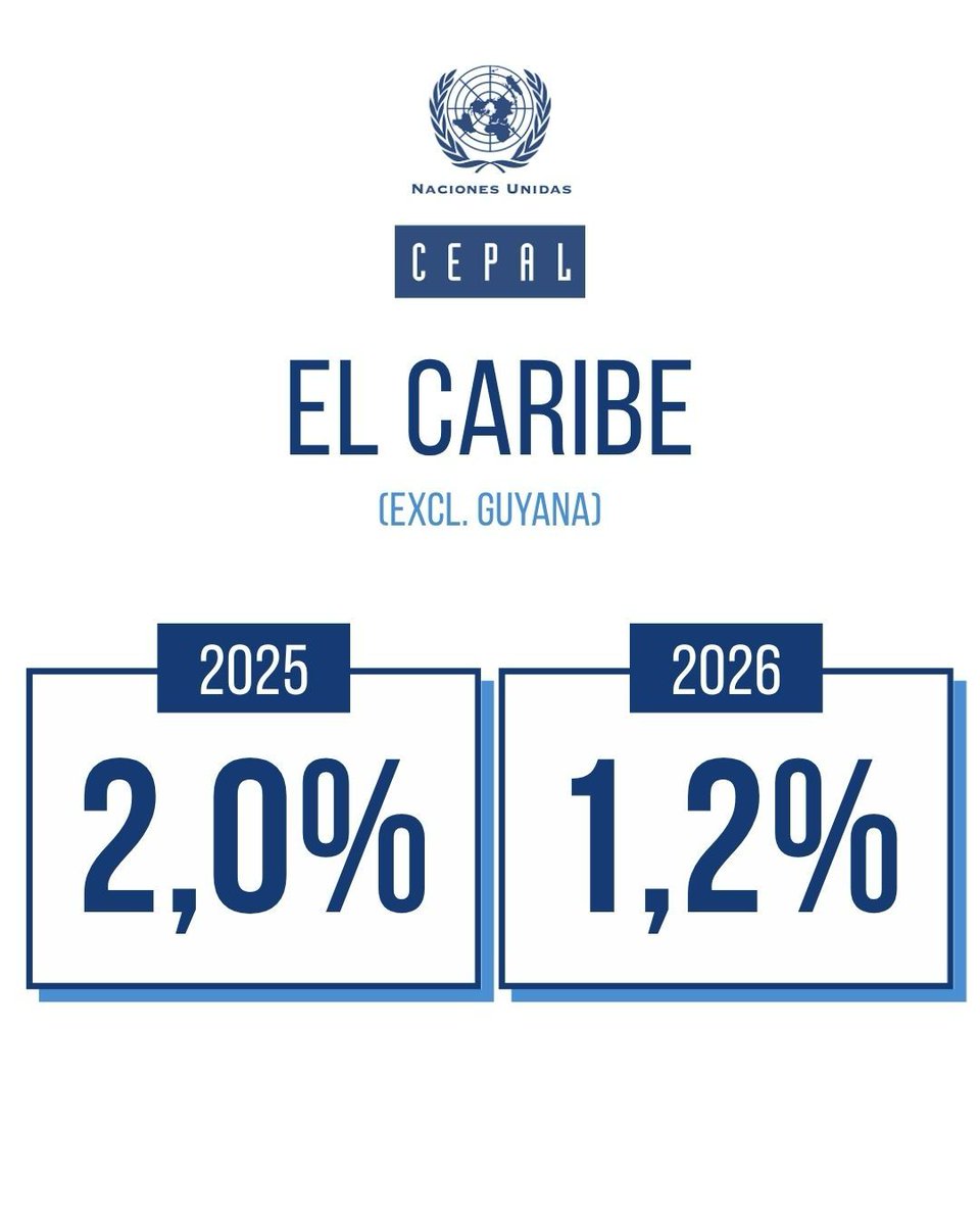 CEPAL tweet media