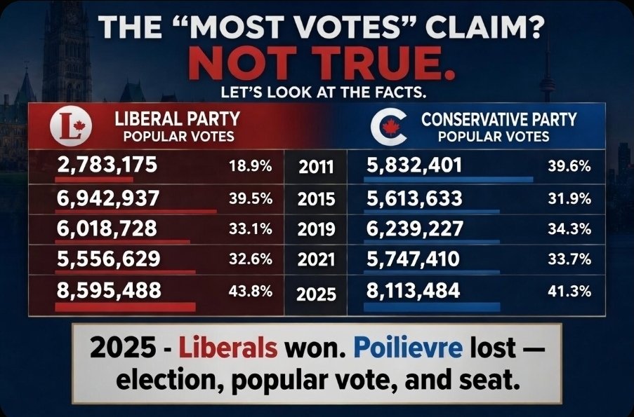 ForMYCanada tweet media