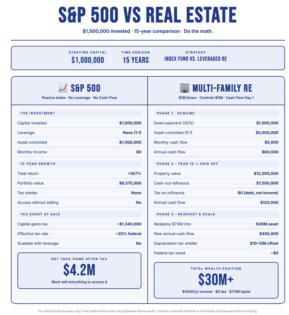 Grant Cardone tweet media