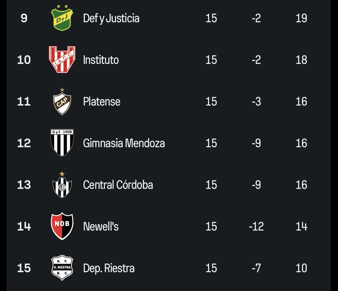 los mega-rivales de la poderosa zona A.