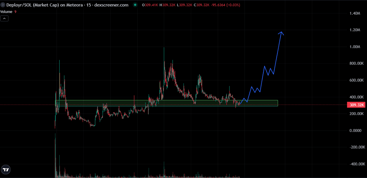 Dippy.eth tweet media
