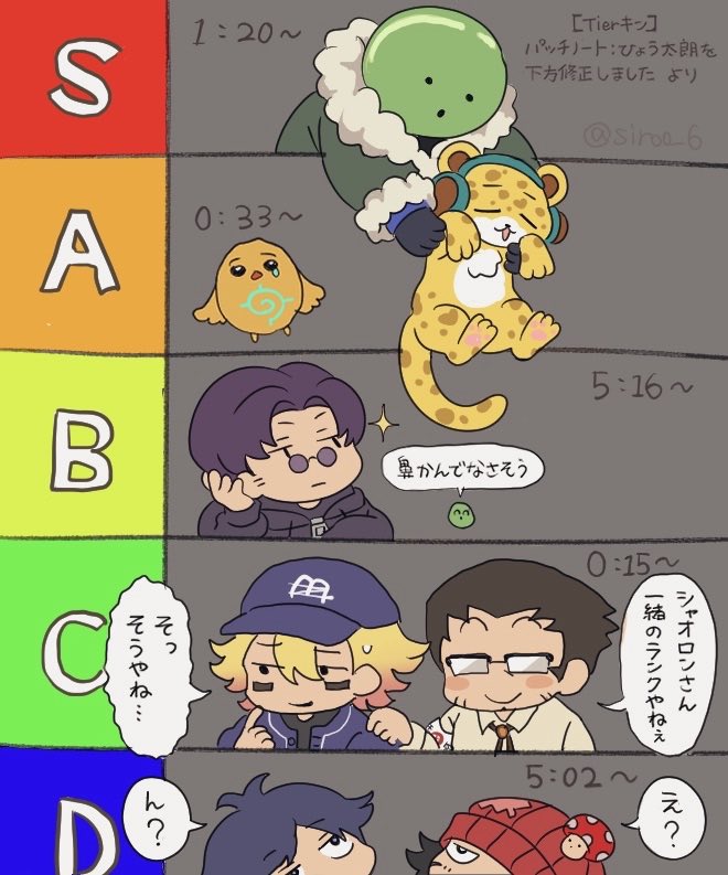 siroo_6's tweet photo. ｷﾝ https://t.co/qp3R2ToxUo