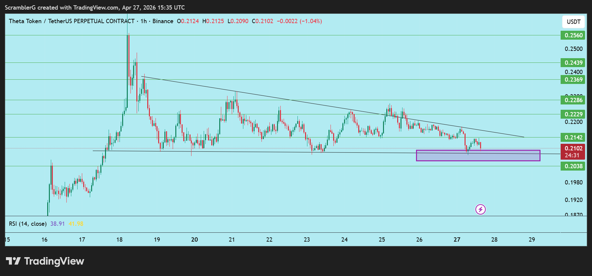 Scrambler G tweet media