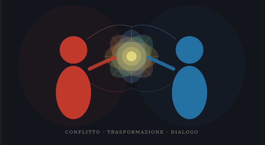 Perché continuiamo a fare guerre?
Da una prospettiva psicologica, non è solo una questione geopolitica. Riguarda come vengono vissuti il conflitto, la diversità, la paura dell’altro.
Qualche riflessione qui 👇
 avantionline.it/perche-continu…
#Psicologia #Psicoanalisi #Conflitto