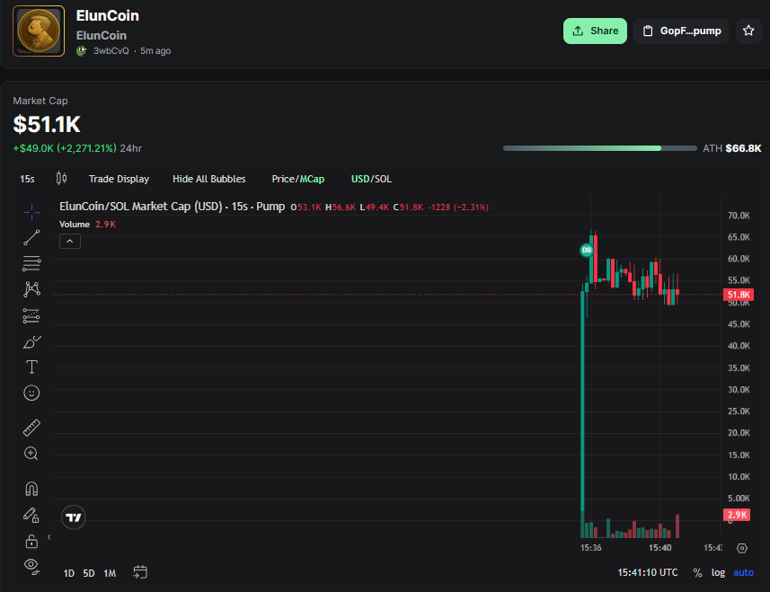 eluncoin tweet media
