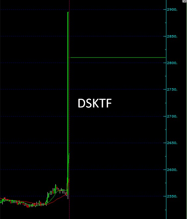 CK Trading tweet media