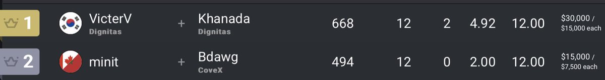 Elite Momo tweet media