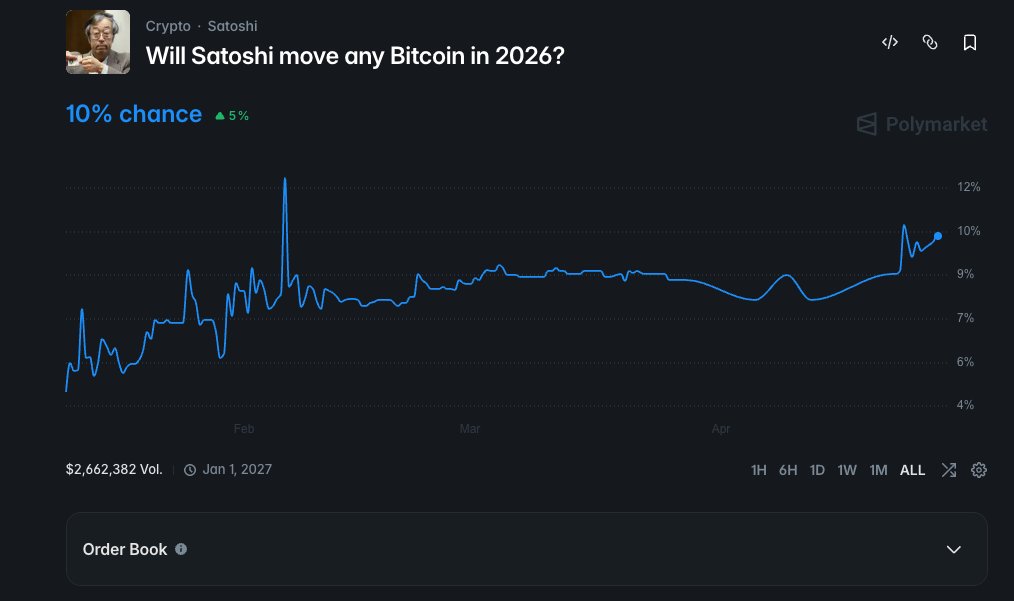 if ur not long epstein coins moving after all my decodes.. 😈 🪐

polymarket.com/event/will-sat…