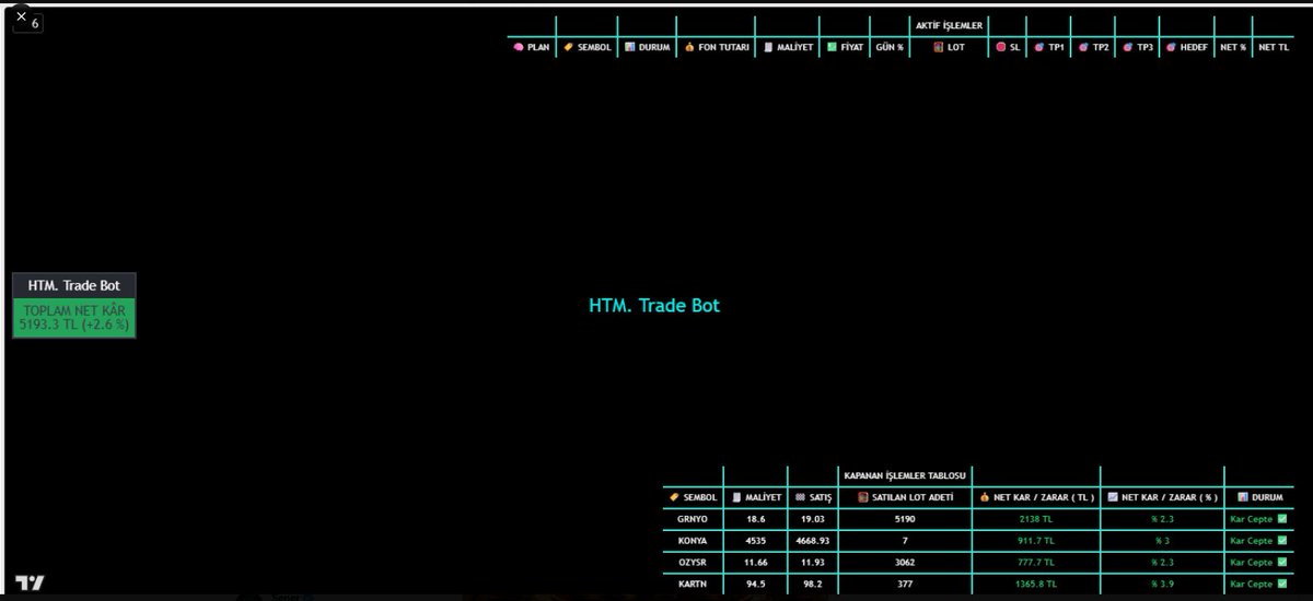 multicator's tweet photo. Tek hissede stres yaşamak mı, portföyü çeşitlendirip riski azaltmak mı ?
#htmtradebot ile, çeşitlendirdiğiniz portföyünüzün kontrolünü tamamen otomasyona bırakmak stresi azaltır.
Tecrübe ile sabittir... https://t.co/HL6zpUg0MC
