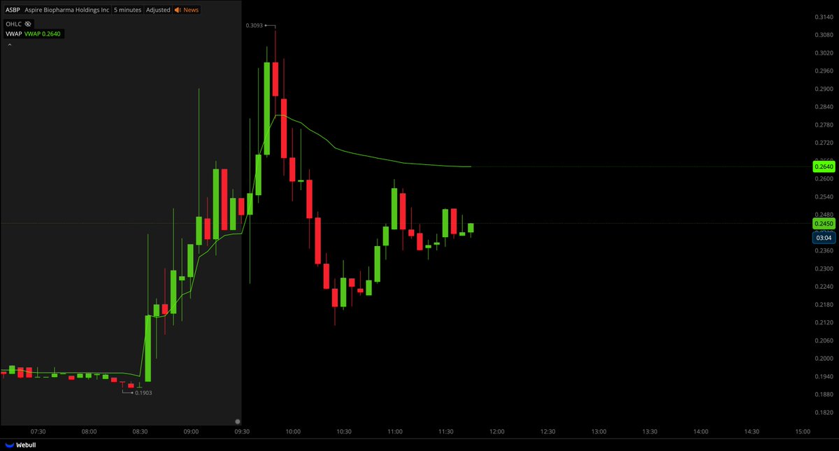 Tiger Line Trading tweet media