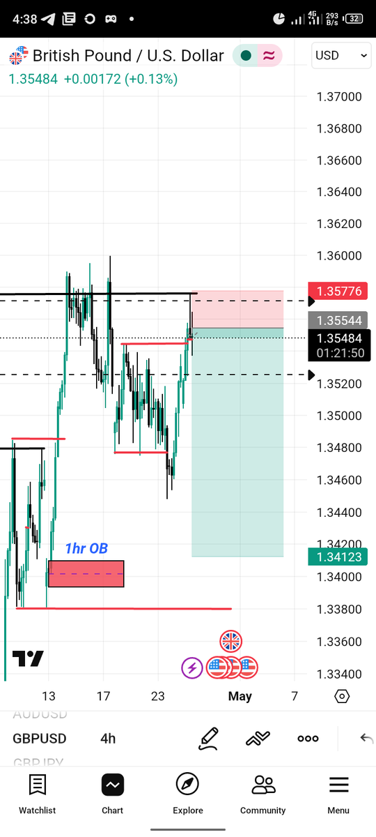 Joseph_Emma47's tweet photo. #Gbpusd sell idea
Let see how it goes https://t.co/ioDyePsqbP