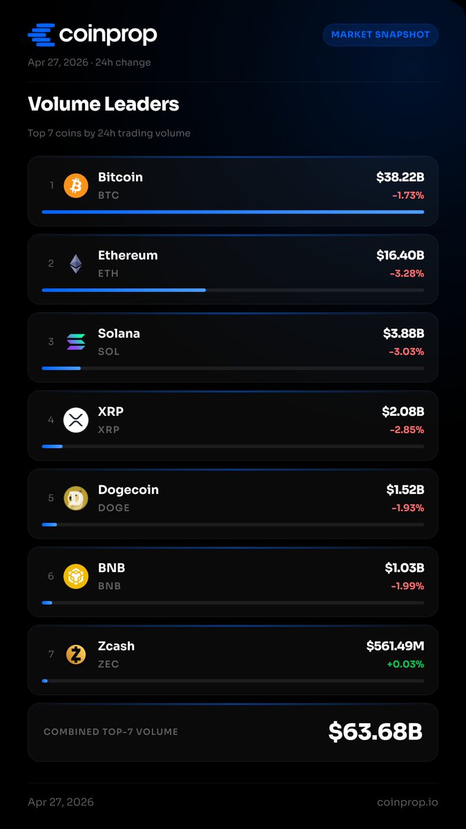 CoinProp tweet media