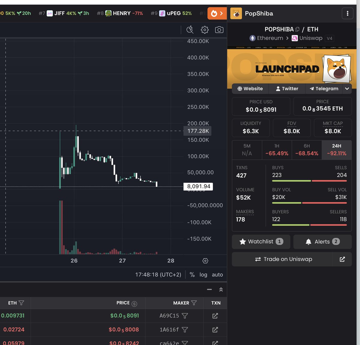 SolanaGameHub's tweet photo. @PopShiba_launch @coingecko Ma vai cagare idiota incompetente non funziona un cazzo avete truffato pezzi di merda RUG PULL DI MERDA https://t.co/RL6fg9xcJd