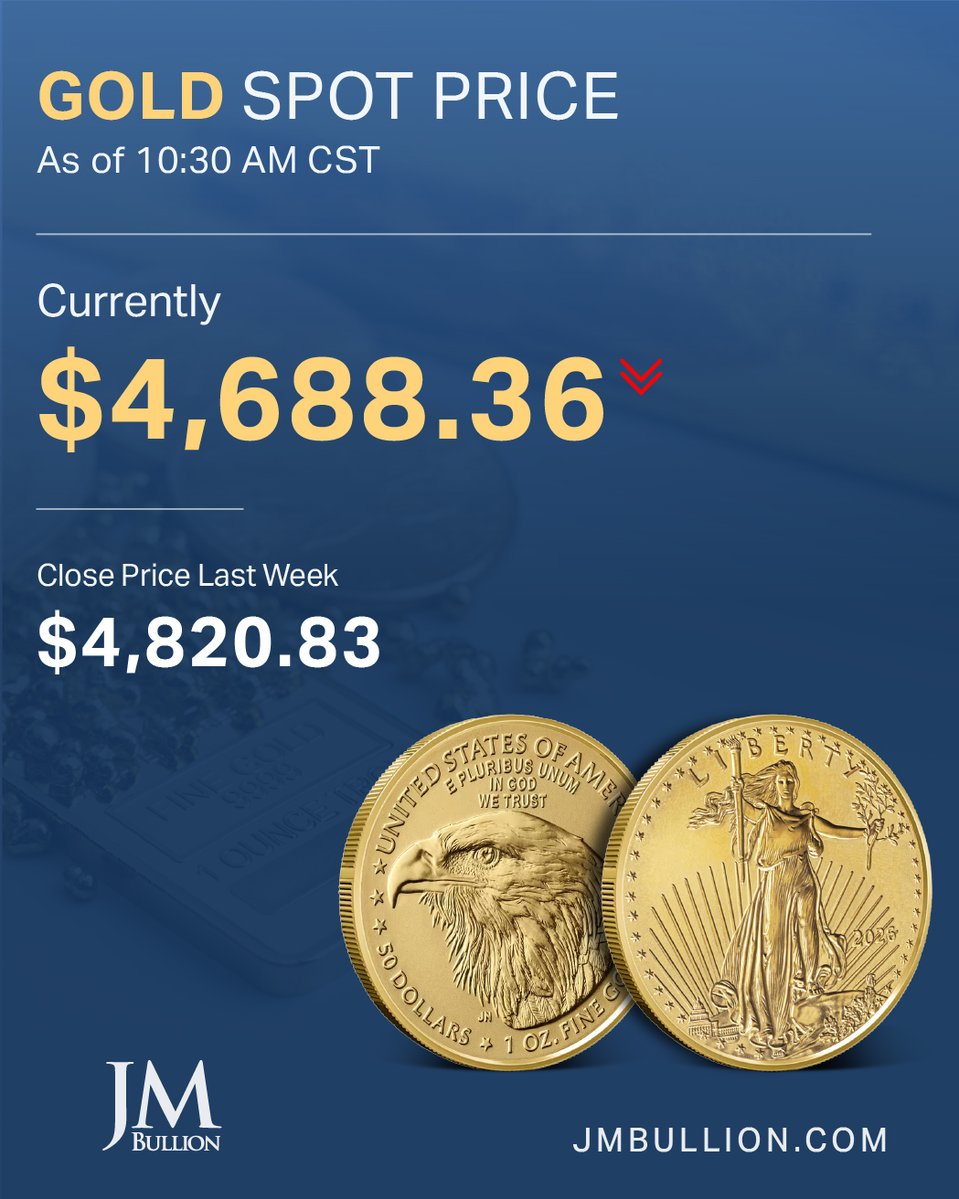 JMBullion's tweet image. Markets are pulling back 📉

Gold and silver prices have been trending downward.

💰 Gold easing lower
🪙 Silver following suit
📊 Opportunities can come with dips

Are you watching… or taking advantage?
#GoldPrice #SilverPrice #MarketUpdate #PreciousMetals #Stacking