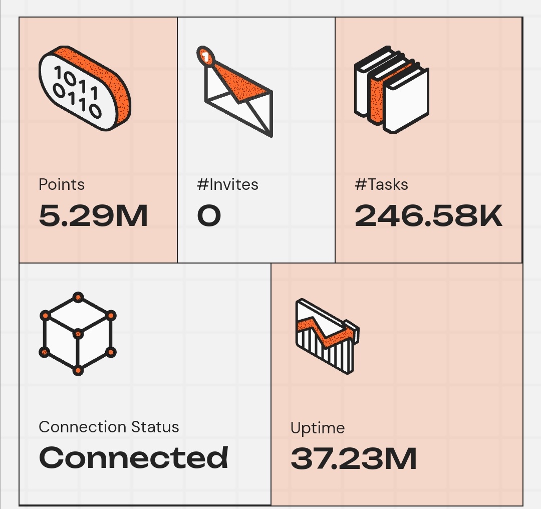Bizxck's tweet photo. Perceptron Node Dashboard looking clean. Real-time stats, smooth and easy to track.
Btw i have 5.3m point what about you?

@PerceptronNTWK #NodeAndProud https://t.co/c0ReeAwFJA