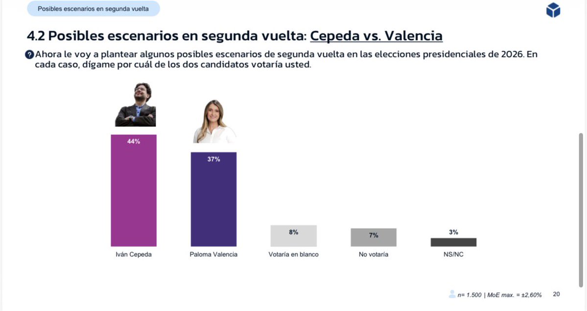 Luis Carlos Vélez 🌎 tweet media