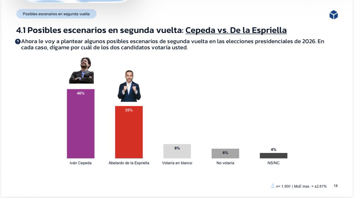 Luis Carlos Vélez 🌎 tweet media
