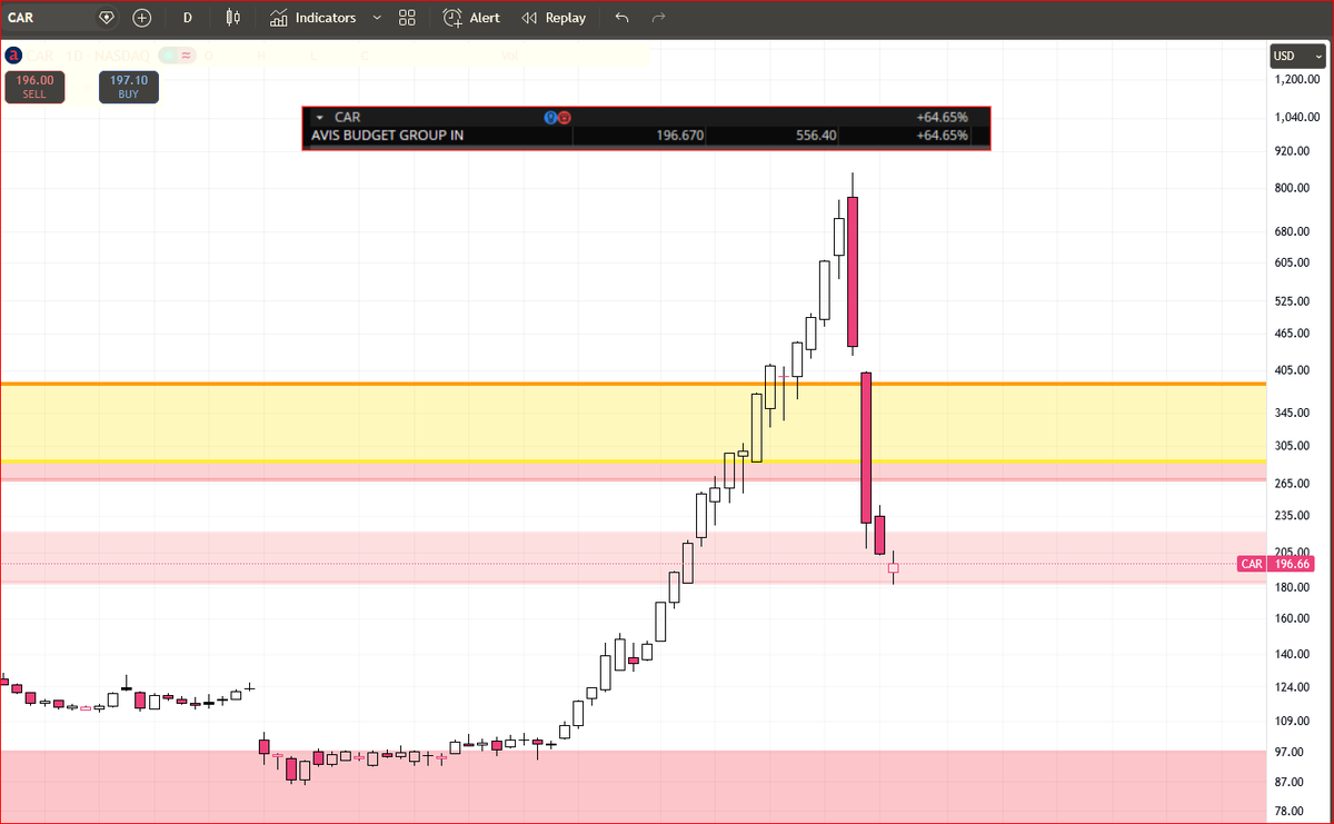 OptionsPriceActionTrader tweet media