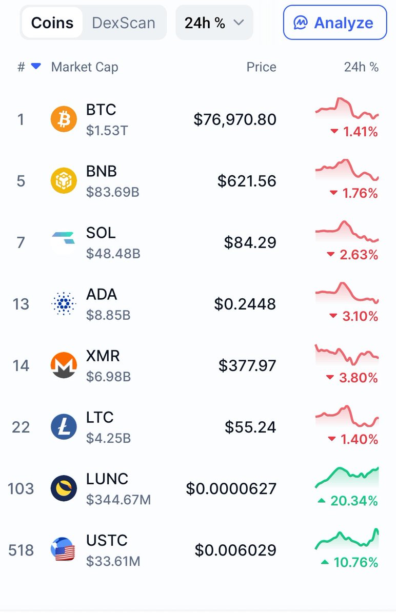 Luna Classic Revival validator | Marz token tweet media
