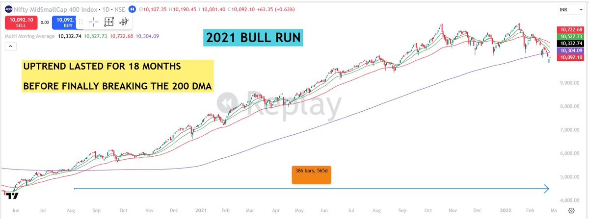pheonix_trader's tweet photo. 🔴Kind Attention :-

If you are one of those guys who has missed this rally & is in FOMO right now.   

Than this tweet is for you Guys

Bull Runs lasts for a very long duration  Like The bull run in these years lasted for  :-

✅2017 -  13 Months

✅2021 - 18 Months

✅2023 -  20 Months

So don't panic if it a genuine uptrend you will get ample opportunities in future to trade & make lot of money