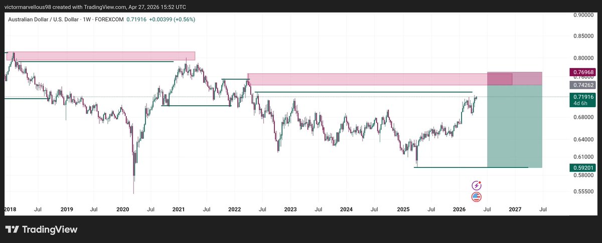 VickMarv📉📈 tweet media