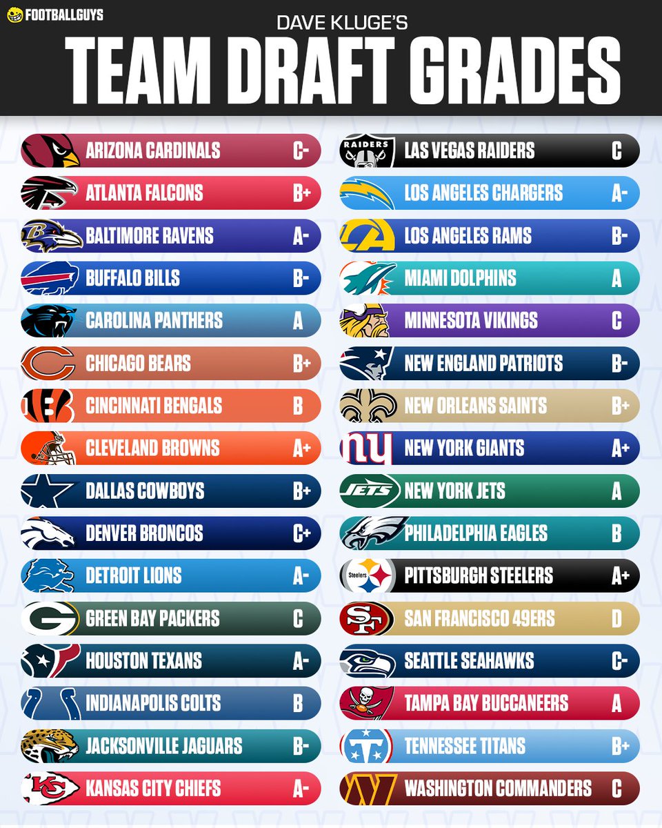 Footballguys Fantasy Football tweet media