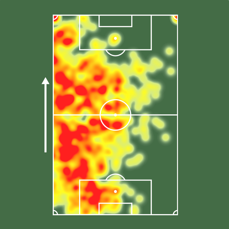 Sofascore Brasil tweet media