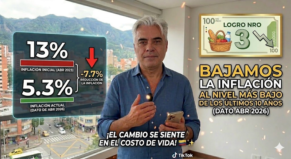 Alcesarlosuyo's tweet image. EL NRO3 ¡Lo logramos! 🇨🇴 El logro número tres es una realidad: ¡Bajamos la inflación! 📉 Menos presión para el bolsillo y más estabilidad para todos. Seguimos cumpliendo con resultados reales. ✅🚀 #Economía #Resultados #Metas