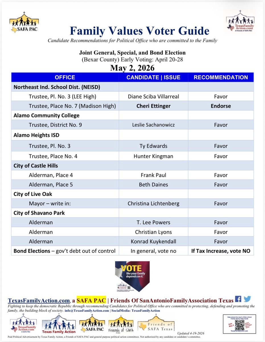 TexasFamilyAct's tweet photo. VOTE: It’s Election time in Bexar County again. This time for the NEISD, AHISD, ACCD, other ISDs, Cities, and Bond elections.

Early Voting: continues through Tuesday, April 28

Election Day: Sat., May 2, 2026

Get your ProLife Family Values Voter Guide
for the
Jt Gen Spcl and Bond Election
- NEISD and Bexar County Cities
May 2, 2026

From https://t.co/gEjqetfilY
- a Friends of SAFA PAC

#Vote #Election2026 #NEISD #AHISD #ACCD 
#BondElection #BexarCounty

#TexasFamilyAction #FriendsOfSAFATexas
#foSAFA #SAFApac

#NortheastISD #District7 #MadisonHighCluster
#CheriEttinger #Ettinger

#LEEhighCluster #DianeVillarreal #VillarealDiane