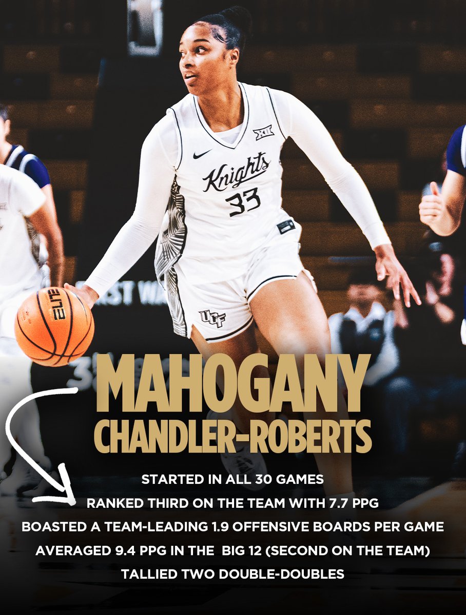 UCF Women's Hoops tweet media