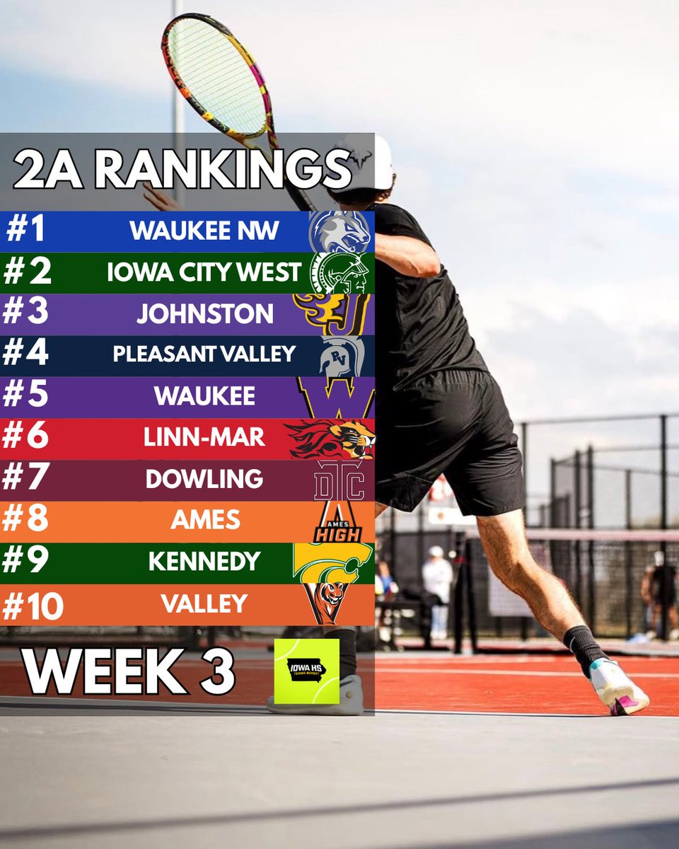 Iowa HS Tennis Report tweet media