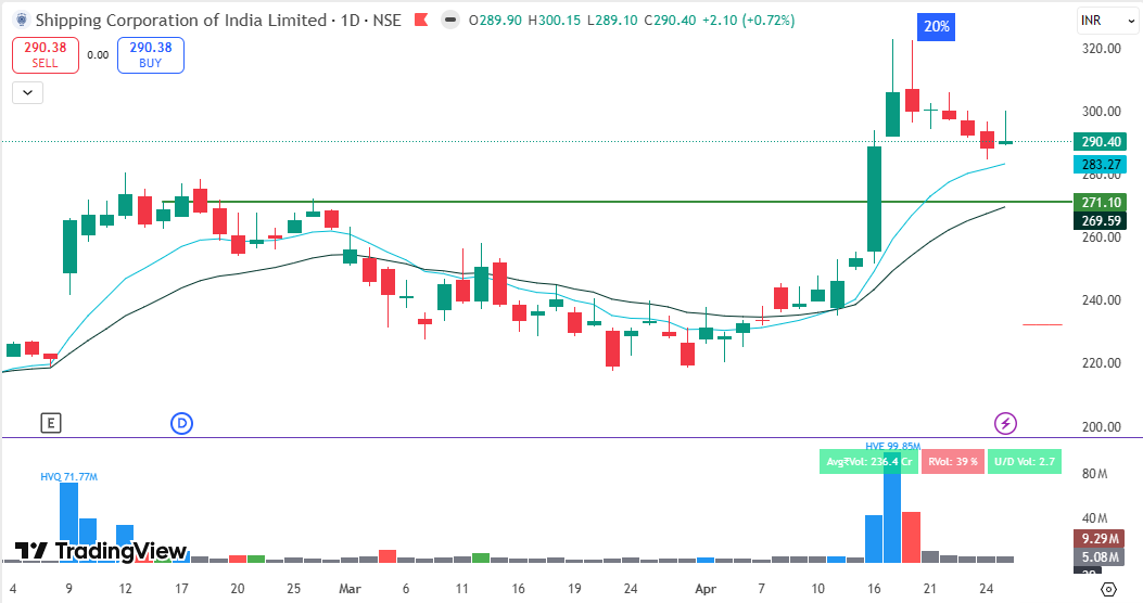 Ritik1504_'s tweet image. 3. #SCI