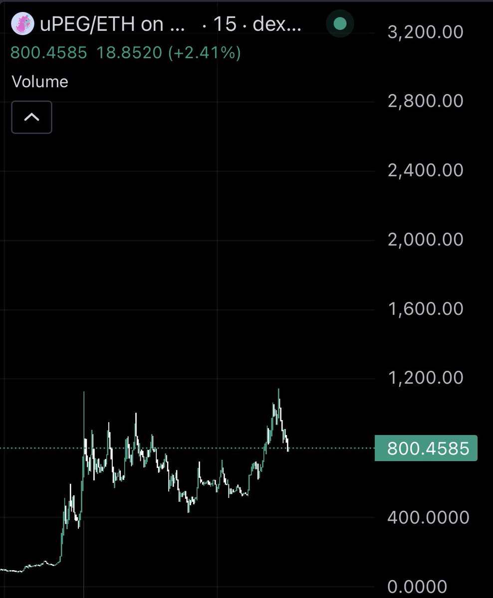 中国密码鲸公司 WHALE CHINESE 🇨🇳🐳🚀🌖 tweet media