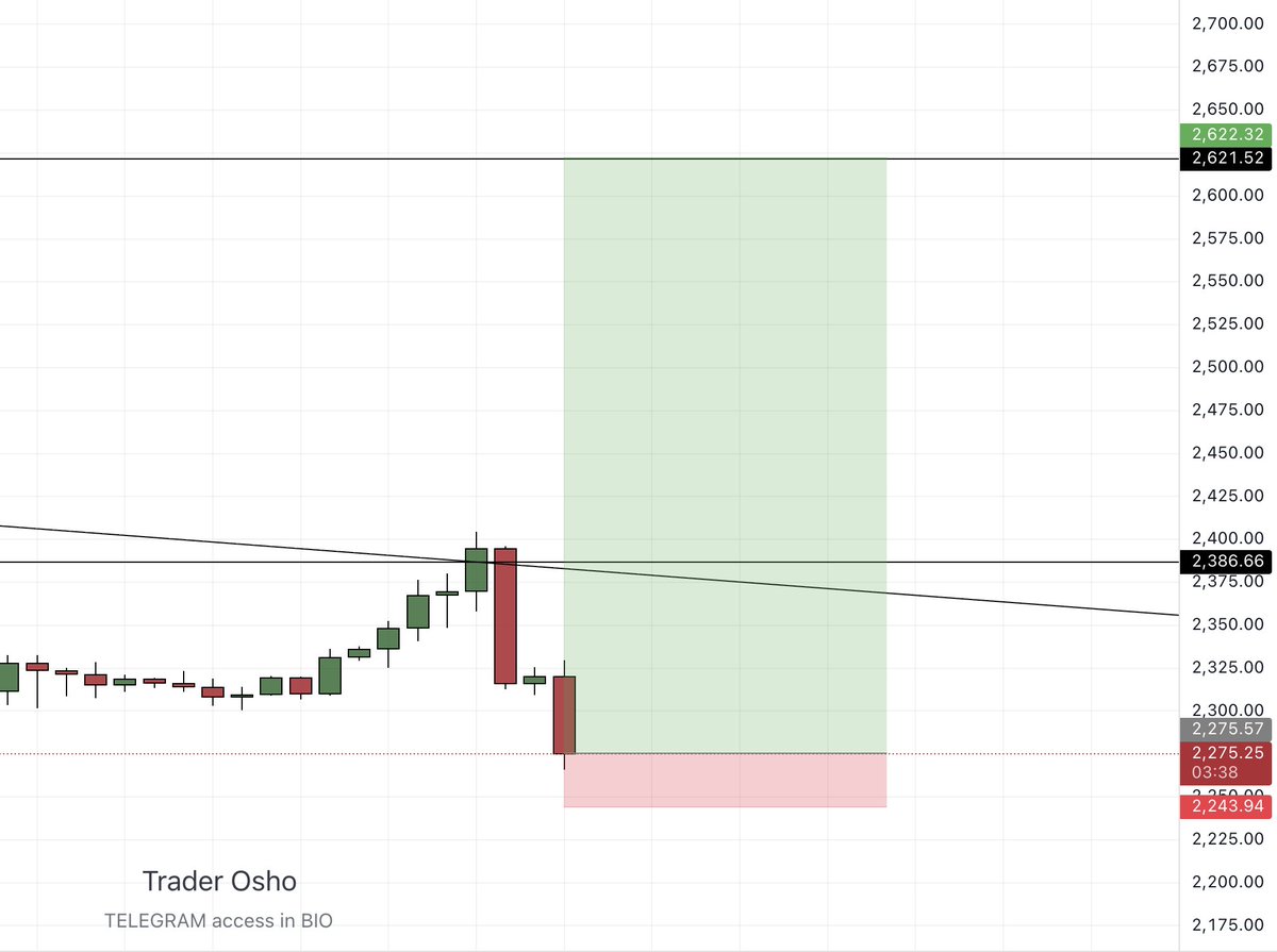 traderosho's tweet image. $ETH 

Taking this small swing with 2% folio