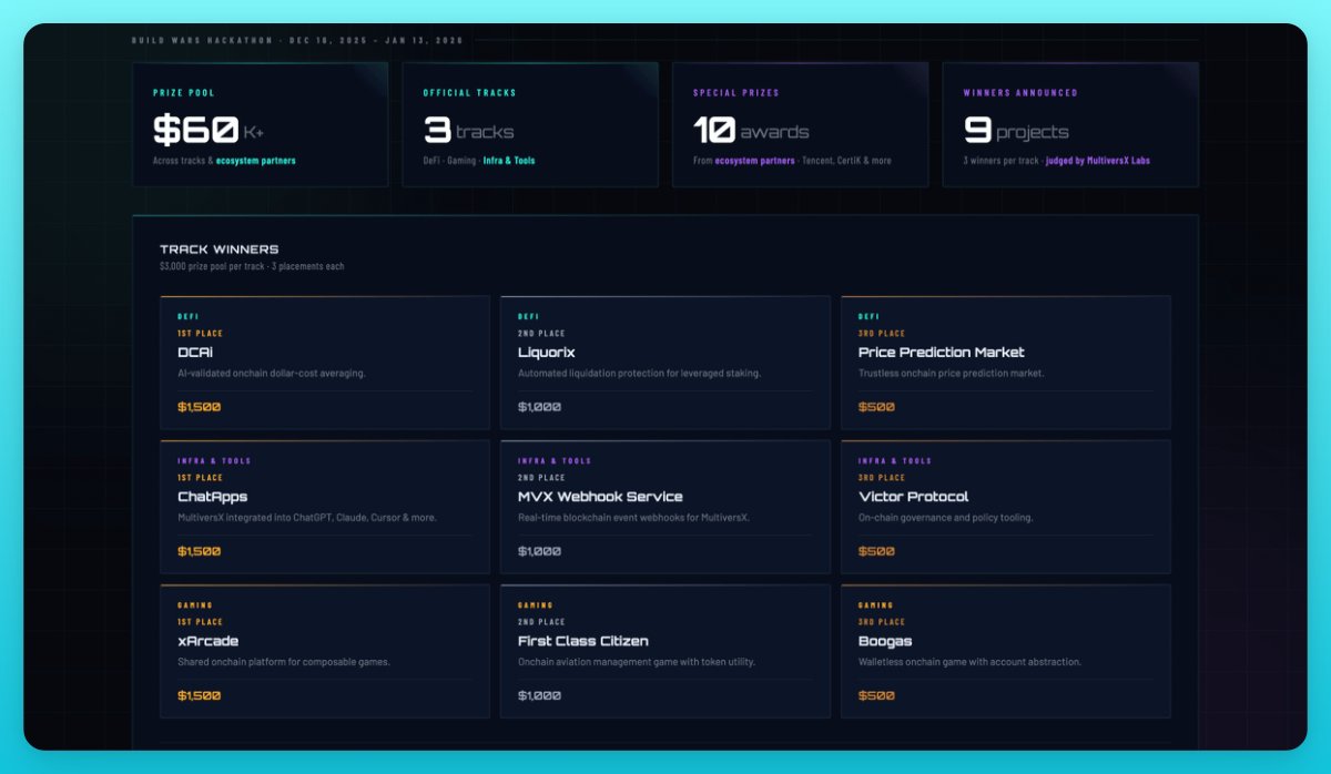 CodeMultiversX tweet media