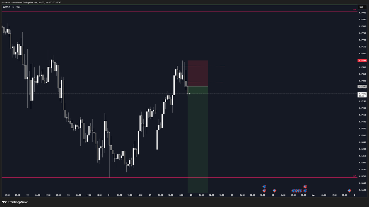 ducpacito's tweet photo. Shorted $EURUSD https://t.co/A4yreVdi7v
